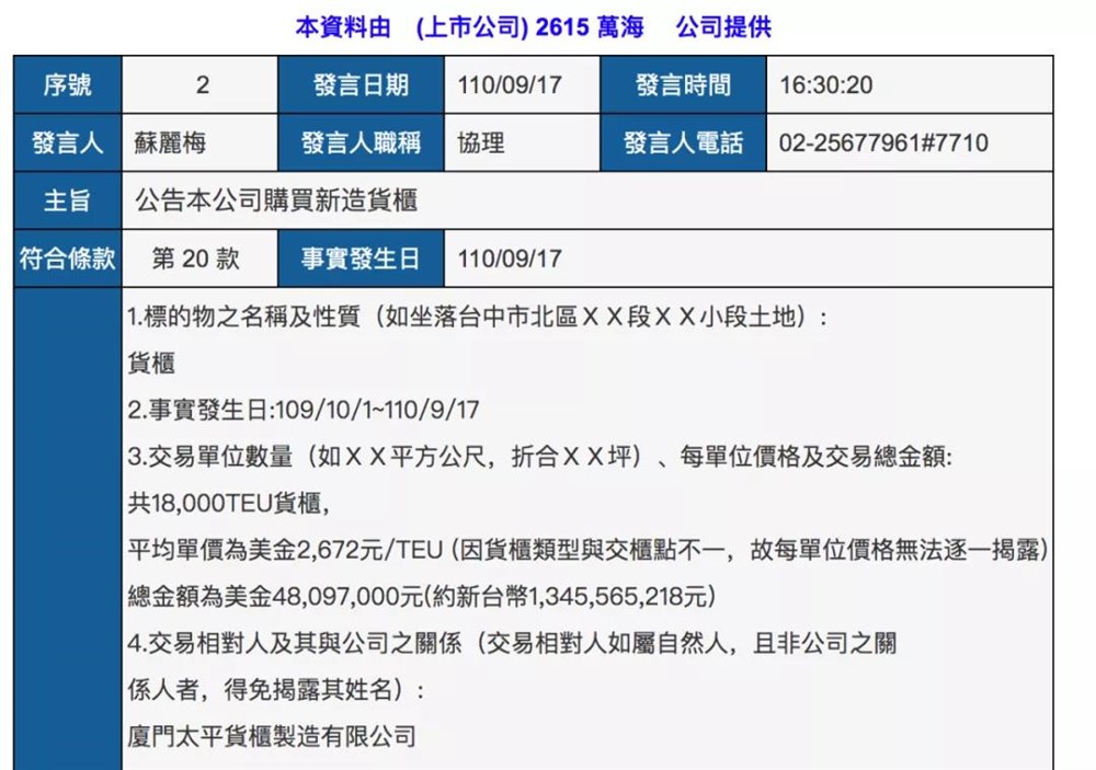 萬(wàn)海航運還向廈門(mén)太平貨柜制造有限公司訂造集裝箱18000TEU